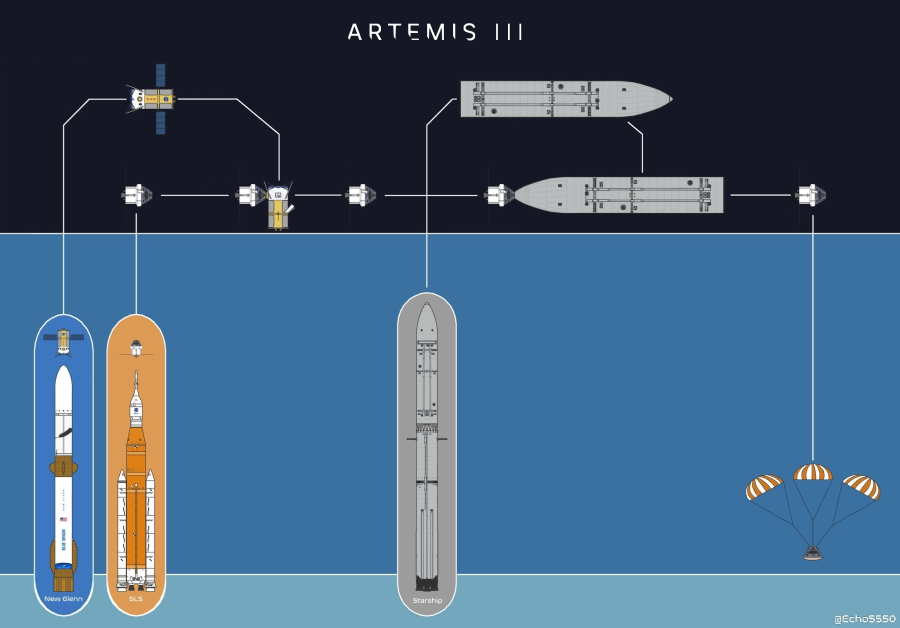 Artemis